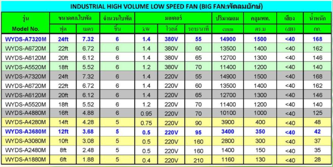 พัดลมยักษ์HVLS
