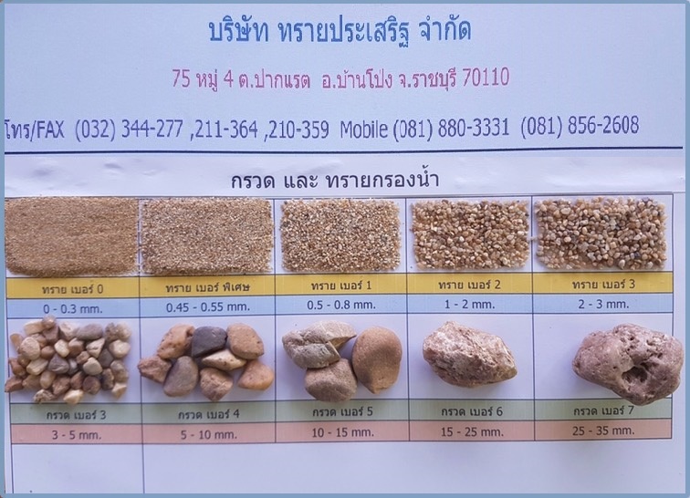 ขนาดทราย คัดขนาด ราชบุรี ขนาดทราย คัดขนาด ราชบุรี