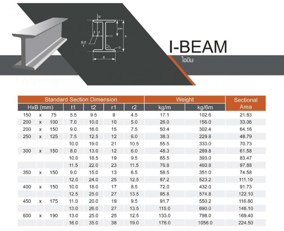 ขนาดเหล็ก I-BEAM