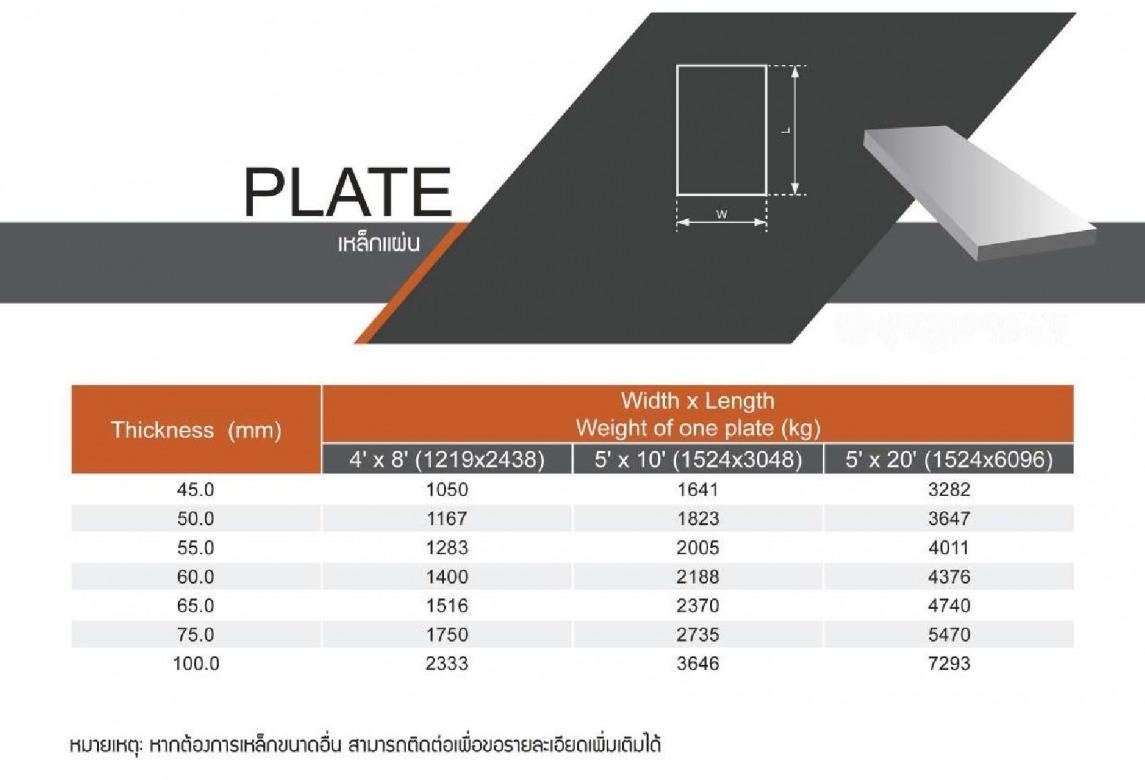 21.เหล็กแผ่น