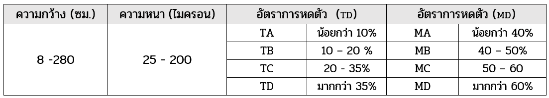 สเปคชริ้งค์ฟิล์ม (ฟิล์มหด)