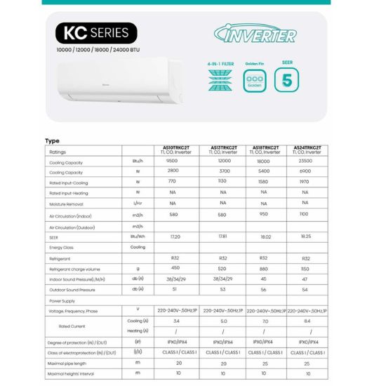 ร้านแอร์ สายไหม