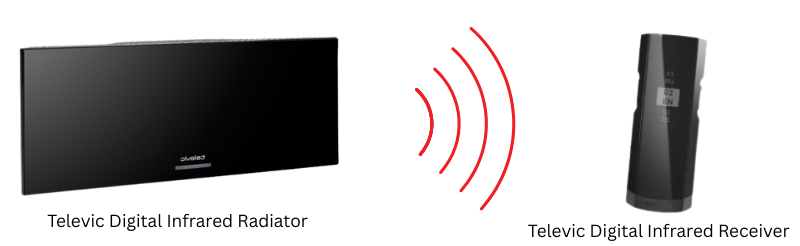 ระบบดิจิตอล อินฟราเรด (Digital Infrared System)