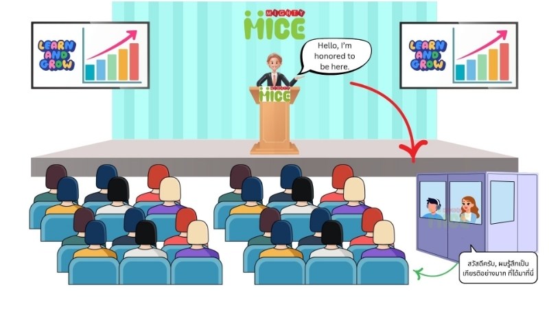 หูฟังการแปลภาษาระบบดิจิตอล อินฟราเรด