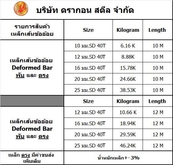 ขนาดเหล็กข้ออ้อย มอกsd40 ขายส่งเหล็กข้ออ้อยพระประแดง_สมุทปราการ