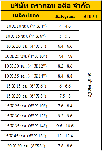 ขนาดเหล็กปลอก