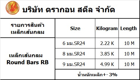 ขนาดเหล็กเส้นกลม