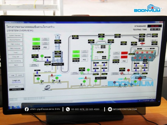 งานเตาทดสอบวัสดุทนไฟ จุฬาลงกรณ์มหาวิทยาลัย