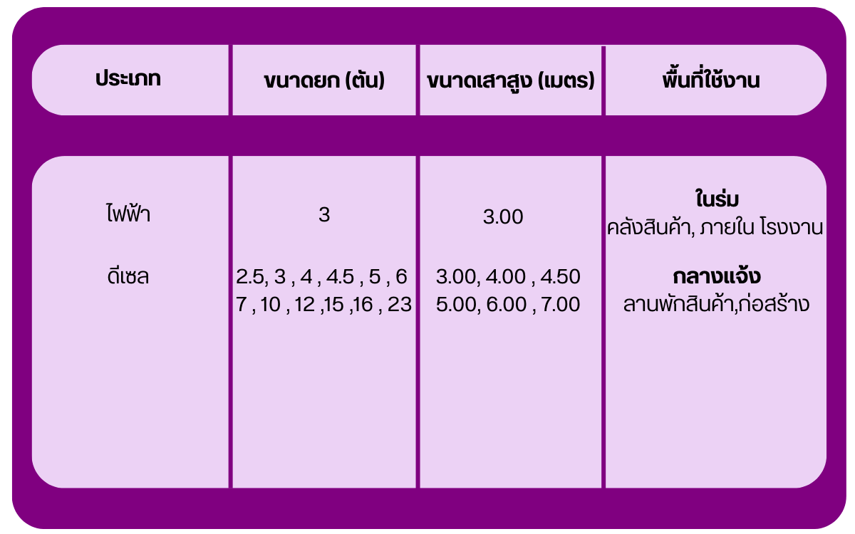 สเปคโฟล์คลิฟท์ สเปคโฟล์คลิฟท์