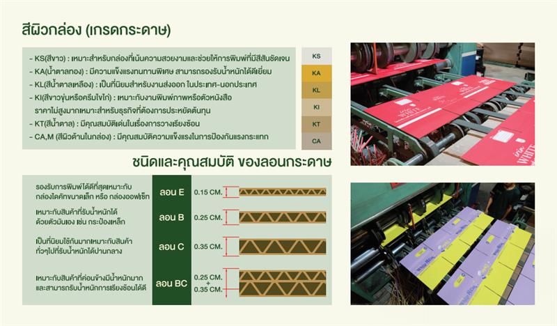 โรงพิมพ์กล่องลูกฟูก พระราม2