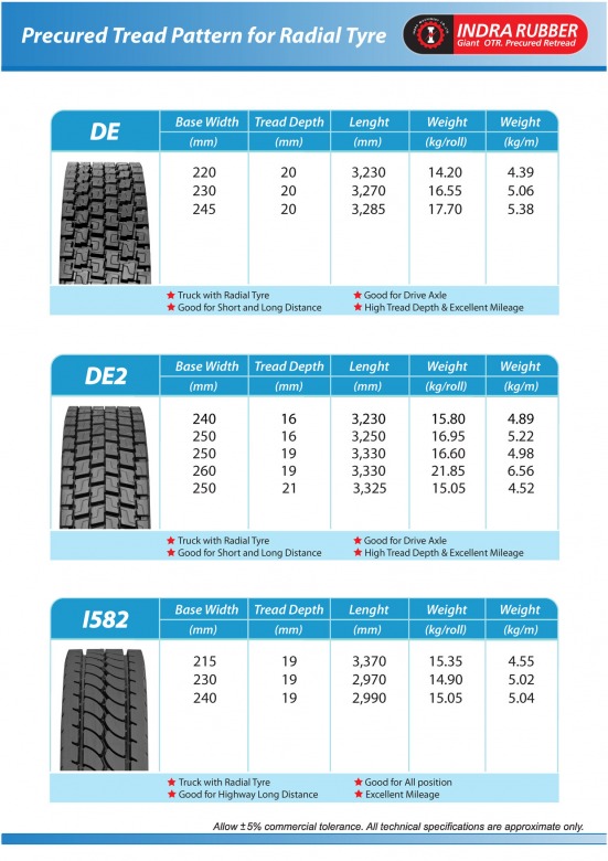 Indra Catalogue May_2024ypg_Page_03