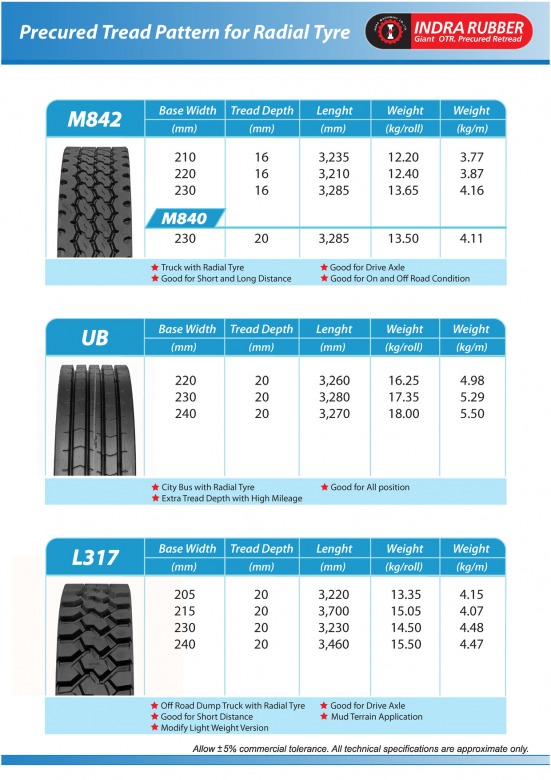 Indra Catalogue May_2024ypg_Page_04