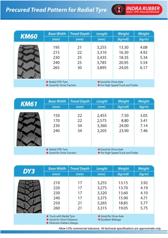 Indra Catalogue May_2024ypg_Page_05
