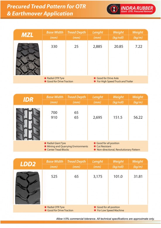 Indra Catalogue May_2024ypg_Page_16