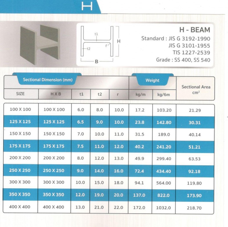 ตารางเหล็ก H