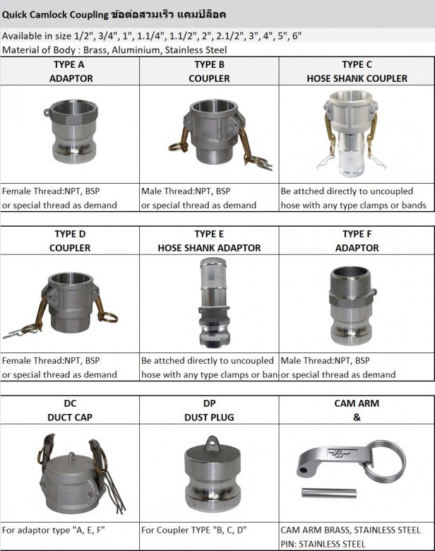 ข้อต่อสวมเร็ว แคมป์ล็อค