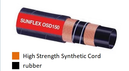 สายดูด ส่งน้ำมัน