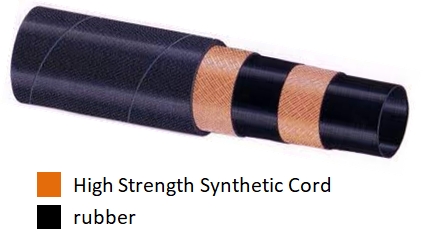 สายน้ำ สายลม