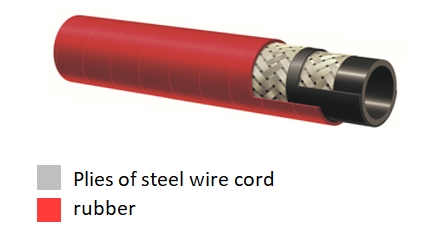 สายสตีม SH250_0