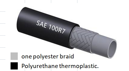 สายเทอร์โมพลาสติก