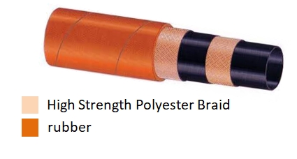 สายเอนกประสงค์ MSH300