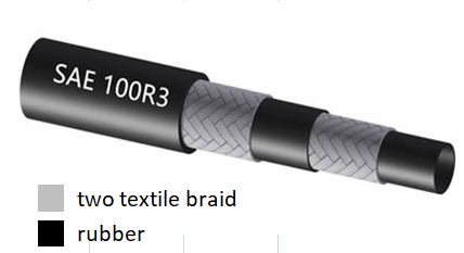 SAE 100R3