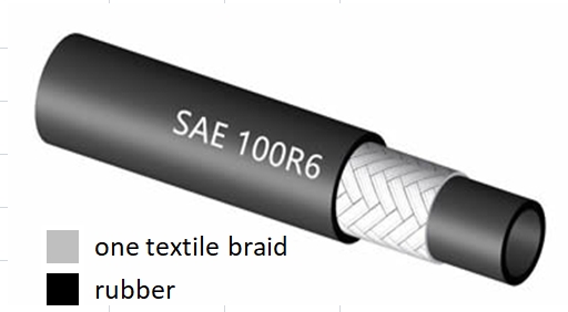SAE 100R6