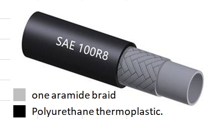 SAE 100R8