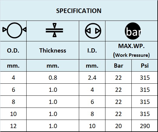 SPEC ท่อทองแดง SPEC ท่อทองแดง
