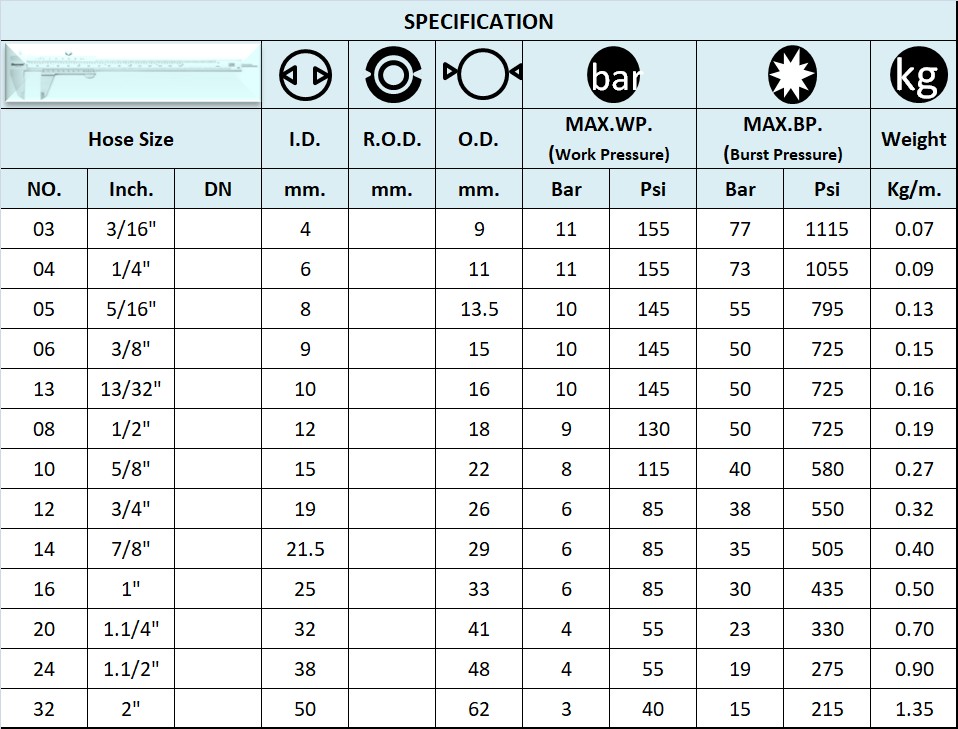 SPEC ท่อใยด้ายพีวีซี