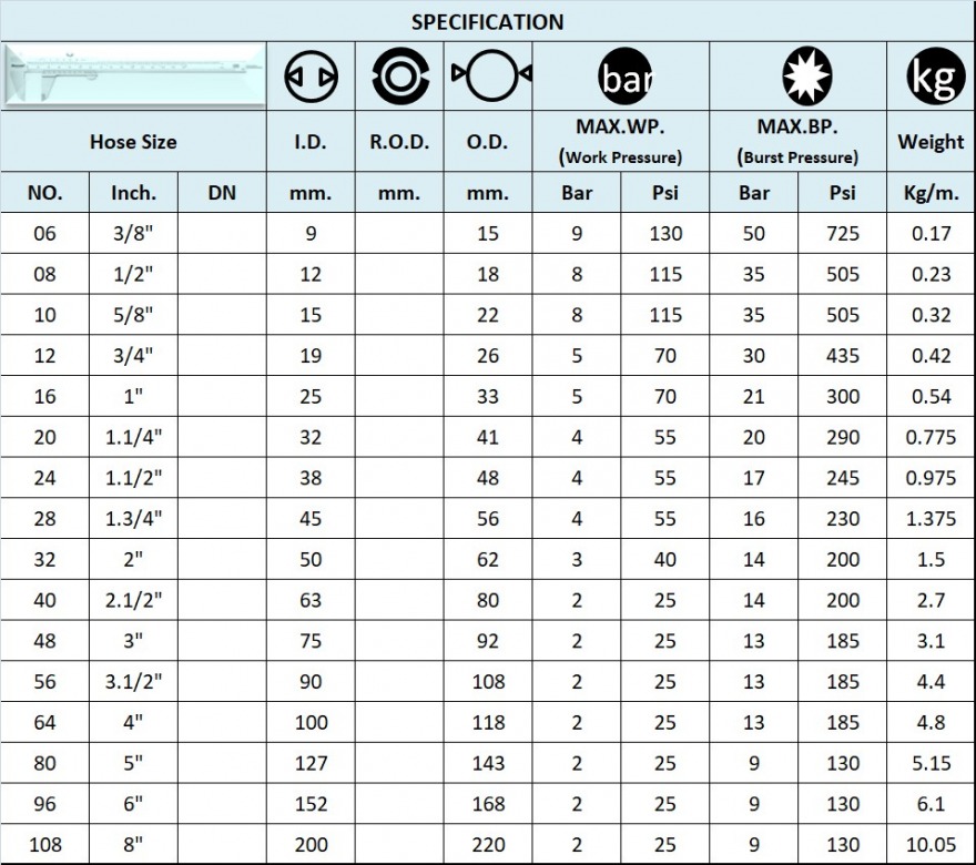 SPEC สายยางใสหุ้มลวดสปริง