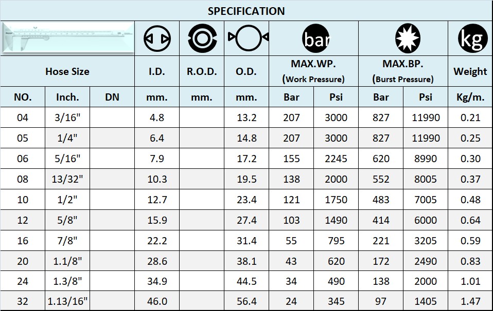 SPEC สายไฮดรอลิค