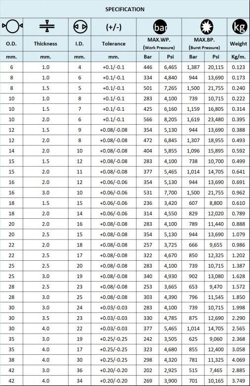SPEC แป๊ปไฮดรอลิค SPEC แป๊ปไฮดรอลิค