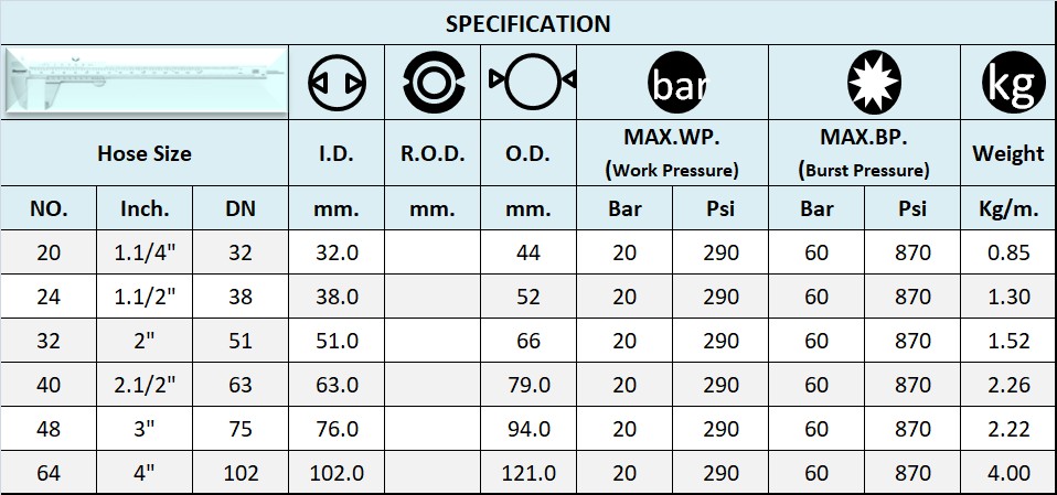 SPECIFICATION สายน้ำ สายลม