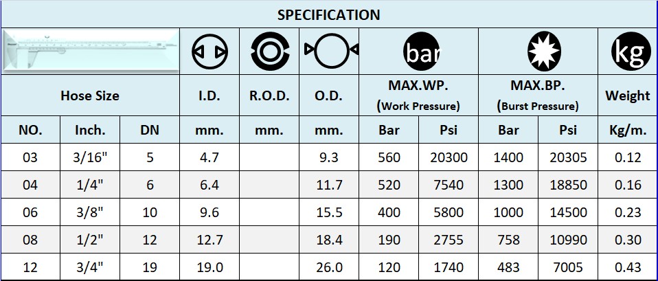 SPECIFICATION สายพ่นสี
