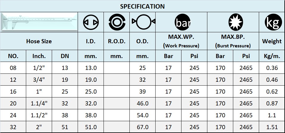 SPECIFICATION สายสตีม