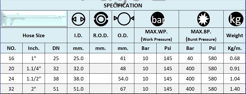 SPECIFICATION สายส่งสารเคมี
