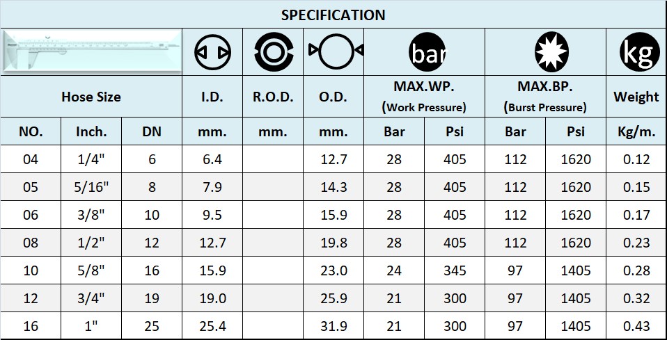 SPECIFICATION สายไฮดรอลิค