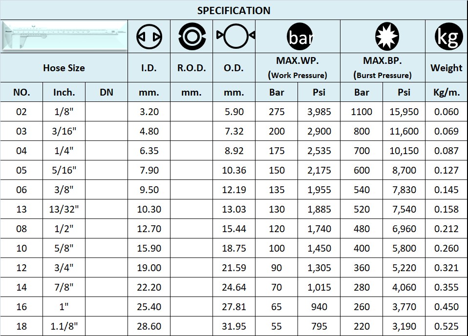 SPECIFICATION เทปล่อน SPECIFICATION เทปล่อน