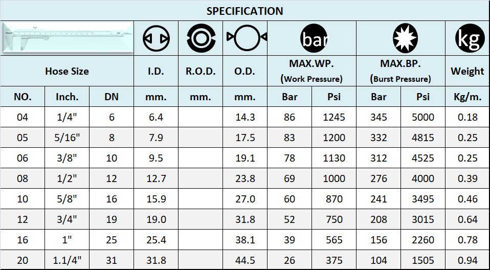 SPECIFICATION SAE 100R3