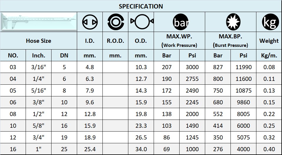 SPECIFICATION SAE 100R7