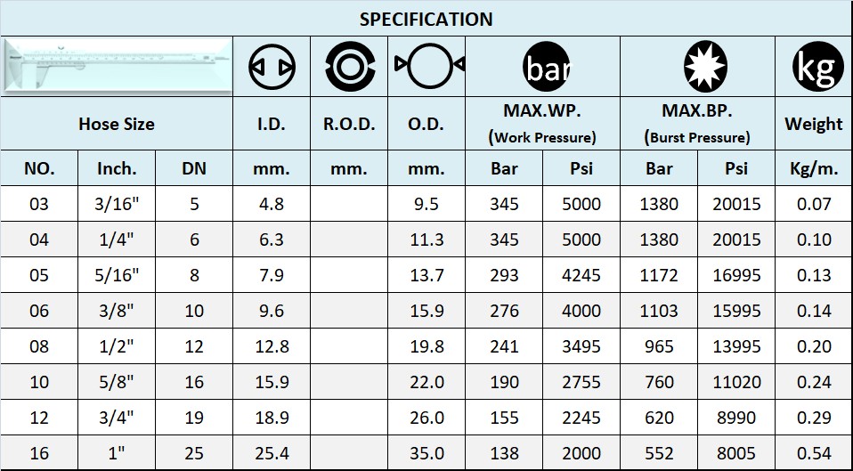SPECIFICATION SAE 100R8