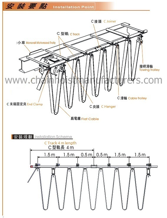 1) C Track System  C Installation Notices Taiwn ITS1(1).jpg