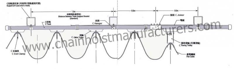 3) C Track System  C Track Taiwan ITS(2).jpg