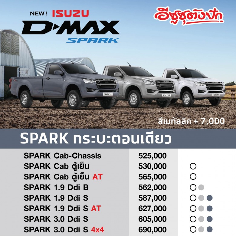 All-New ISUZU D-MAX  AW_ราคาSpark กระบะตอนเดียว