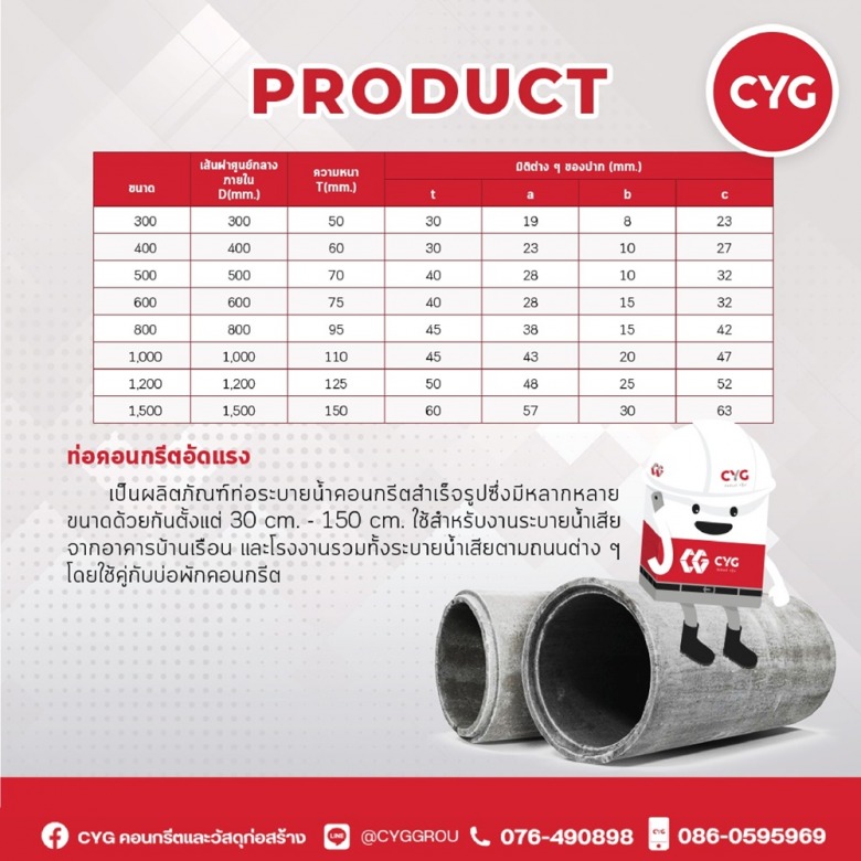 ขนาดท่อคอนกรีตสำเร็จรูป ภูเก็ต
