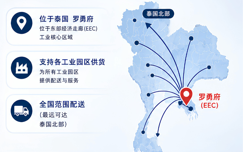 全国范围配送 全国范围配送