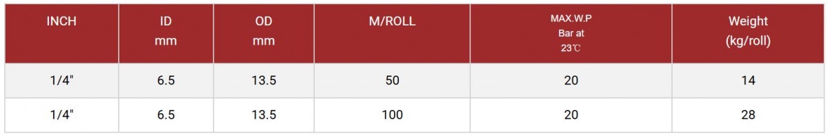 สายลมคู่