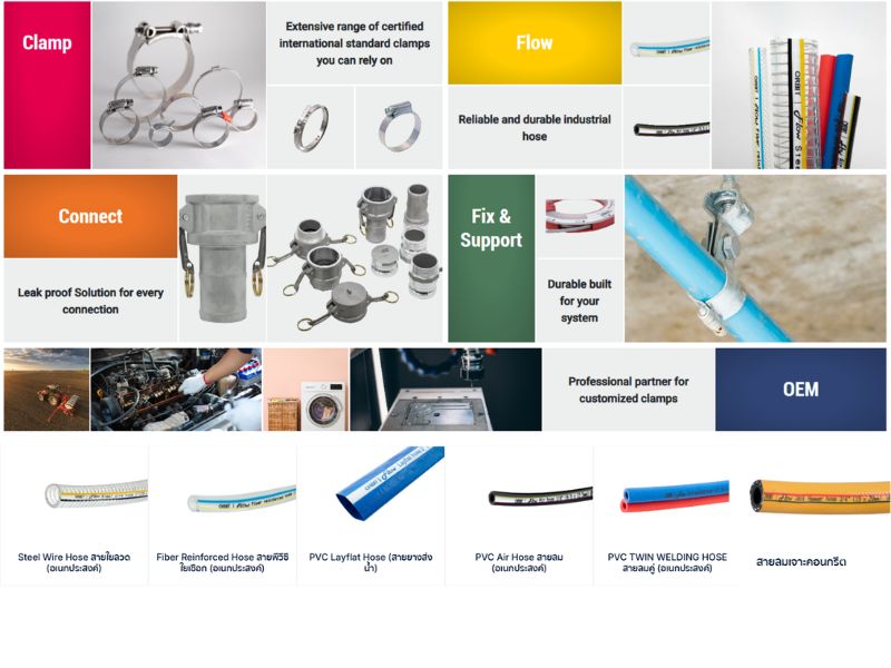 ไพพ์แฮงเกอร์ แคลมป์รัดท่อ Split Ring Hanger