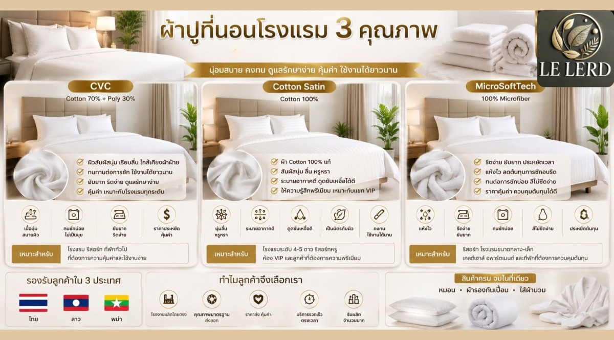 โรงงานผลิตผ้าปูที่นอนตามแบบ